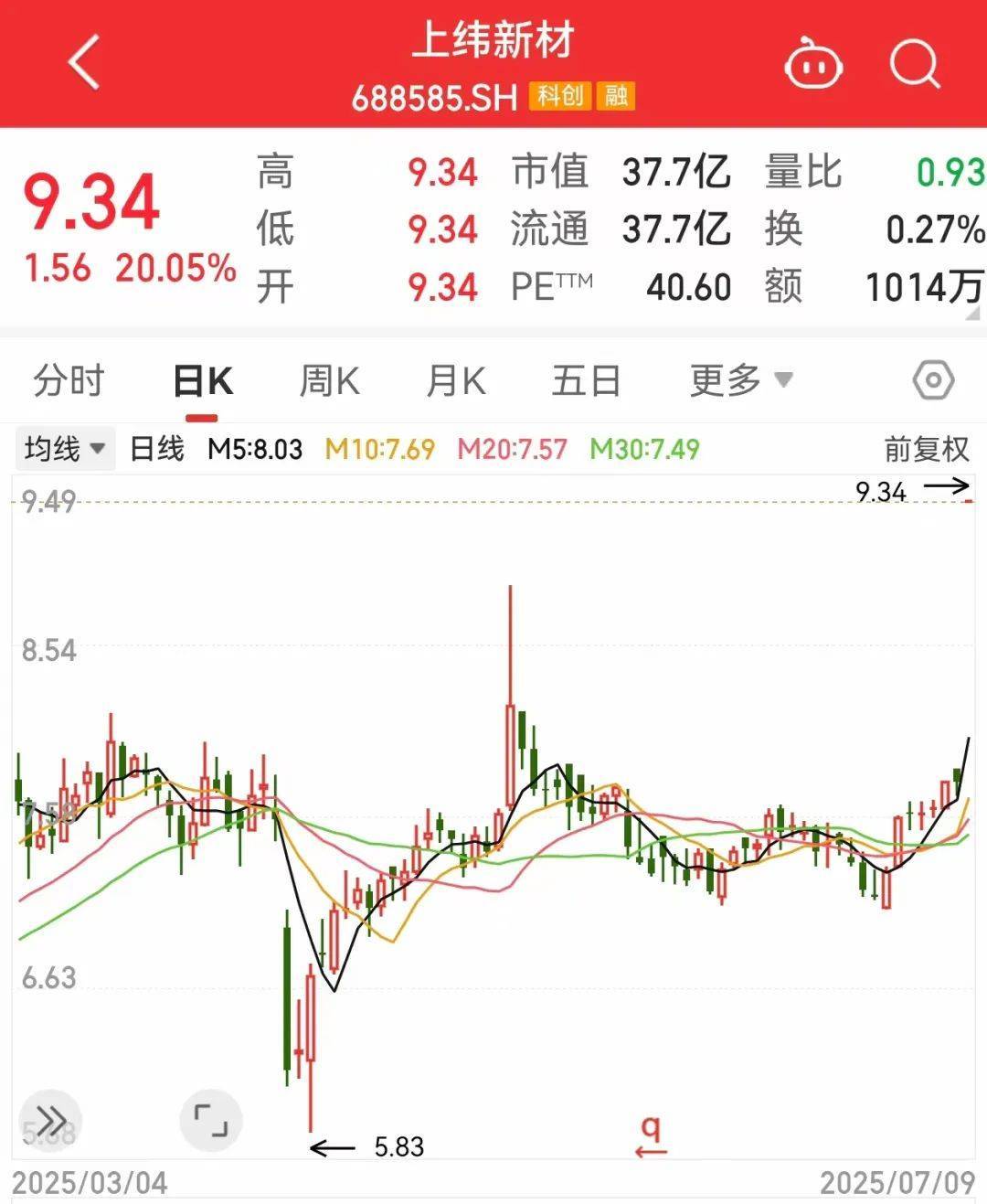 欧洲女子足球锦标赛2025(在瑞士)
_一度超411万手封死涨停欧洲女子足球锦标赛2025(在瑞士)
，总股本不够卖！人形机器人独角兽影子股曝光